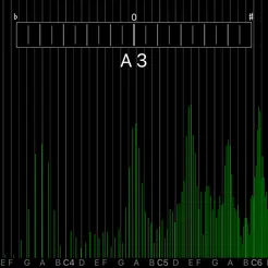 AudioSpectrumMonitor